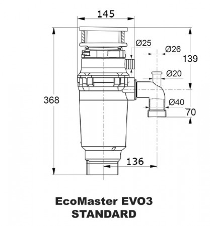 Drtič odpadu STANDARD EVO3 rozměry, výška, šířka